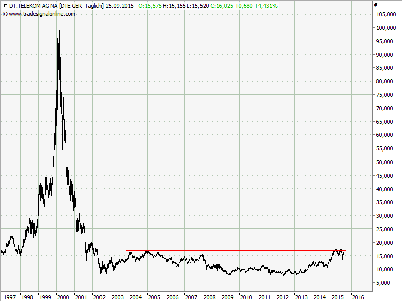 Elliott Wave DAX daily 860645