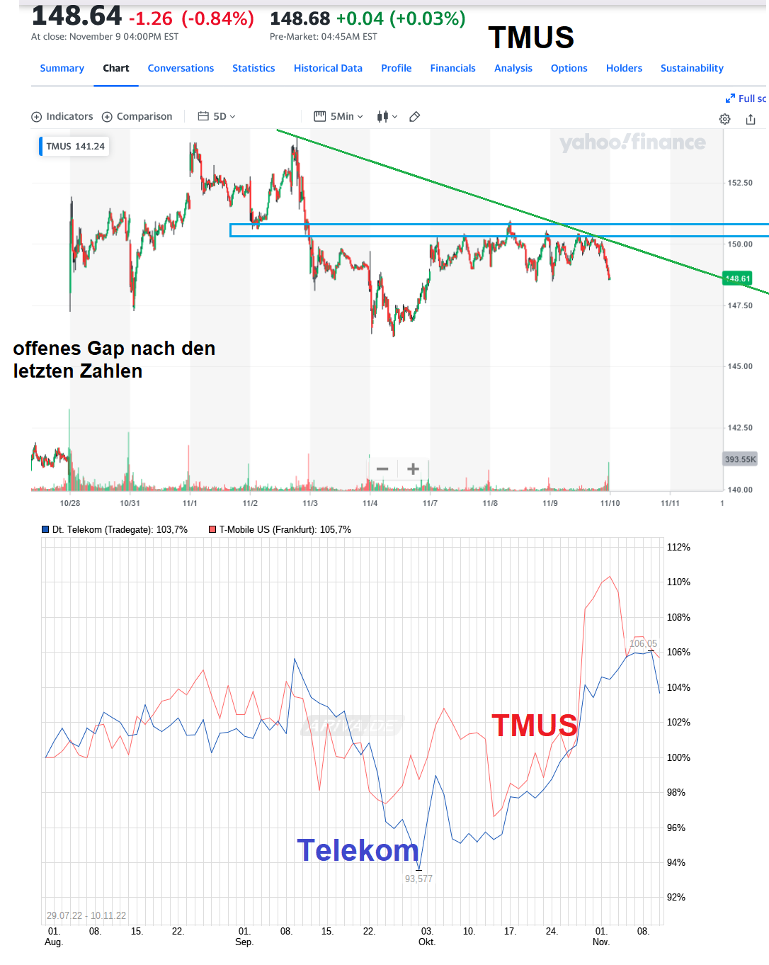 Deutsche Telekom (Moderiert) 1341466