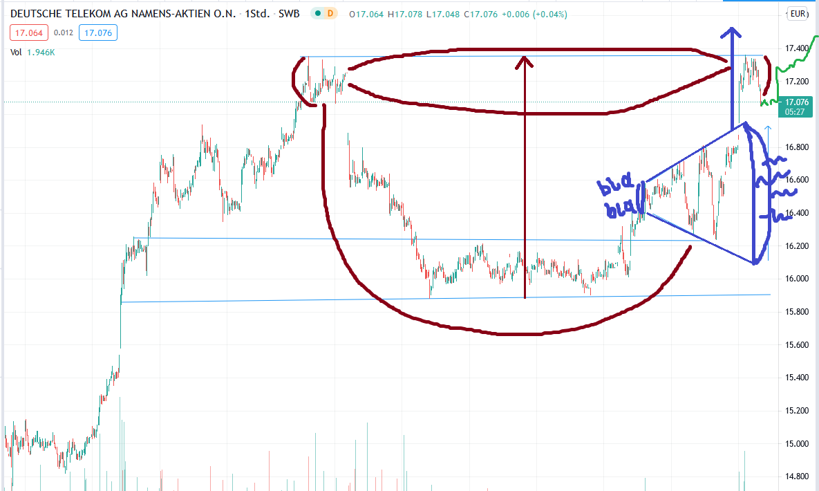 Börse ein Haifischbecken: Trade was du siehst 1253538