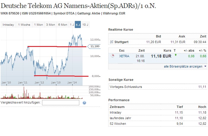 2014 QV DAX-DJ-GOLD-EURUSD-JPY 750588