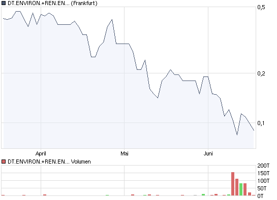 Swiss Hawk - Aussichtsreicher Finanzdienstleister 239137