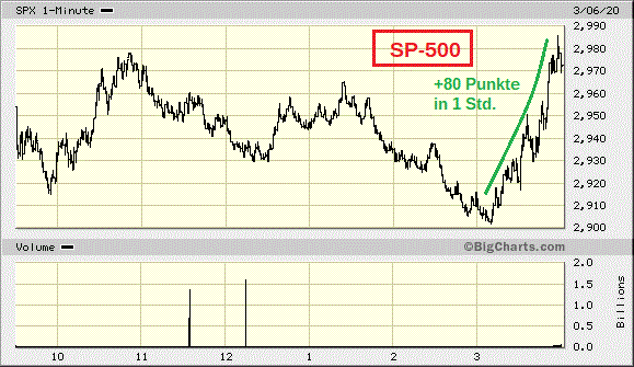 Der USA Bären-Thread 1164805