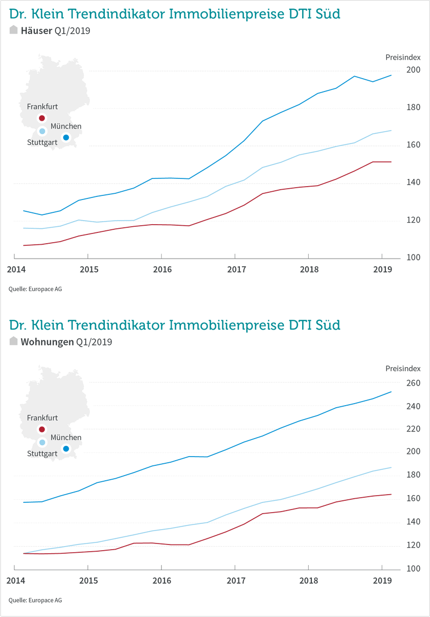 Hypoport - Kurschancen mit dem Finanzvertrieb 2.0 1116320