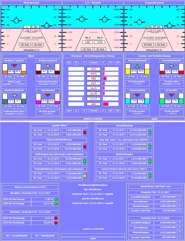 Deutsche Post 1195509