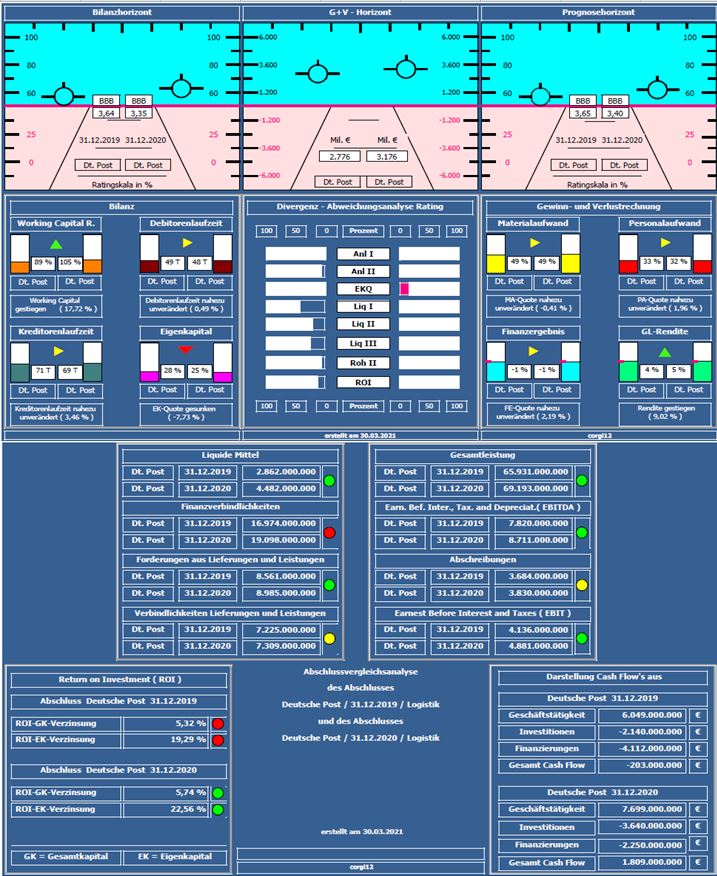 Deutsche Post 1243547