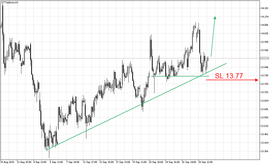 2018 QV-GDAXi-DJ-GOLD-EURUSD-JPY 1076546