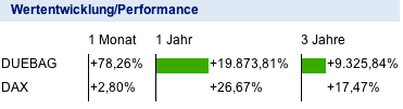 was ist denn hier los? 417112
