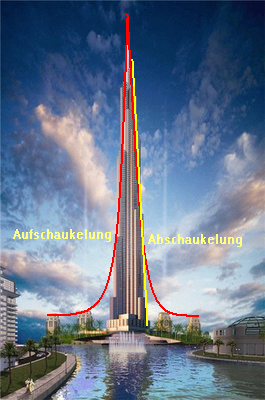 Der USA Bären-Thread 148030