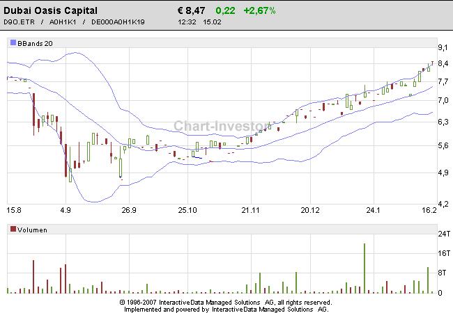 Ein Investment in Dubai - Empfehlung im Aktionär 82682