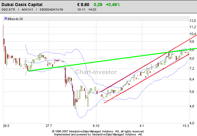 Ein Investment in Dubai - Empfehlung im Aktionär 87598