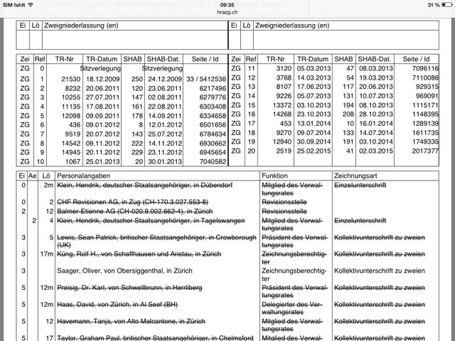 Über + 500 % - Die Megachance - World Markets AG 837774