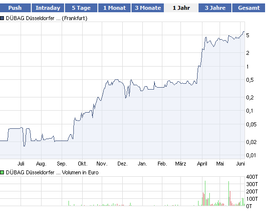 was ist denn hier los? 409905