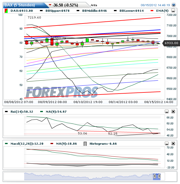 Indexhandel 2012 Rally trotz unzähligen Krisen? 529975