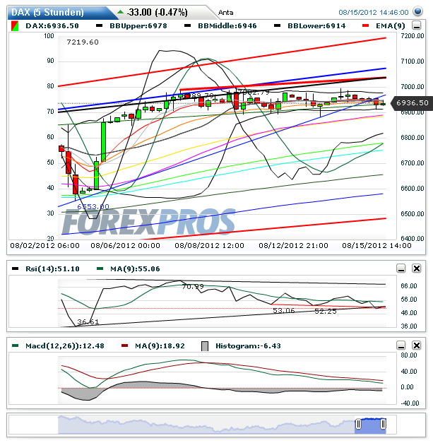 Indexhandel 2012 Rally trotz unzähligen Krisen? 529974
