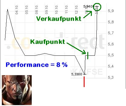 Dürkopp Adler setzt den Aufwärtstrend fort. 125746