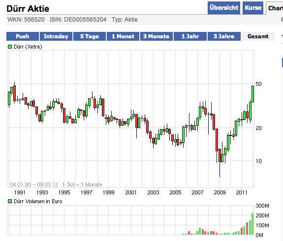 Bear Zocks - daily 491916