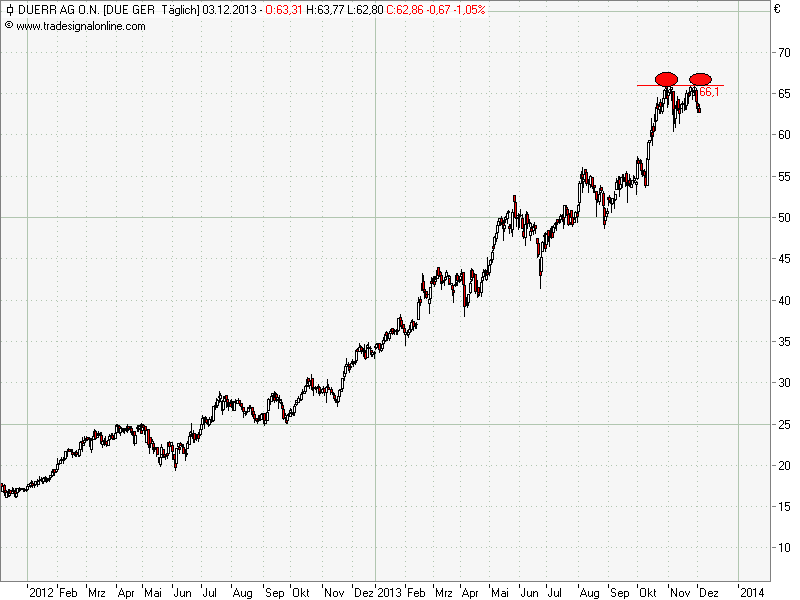 Der Crash (Original bei Geldmaschine123) 670480