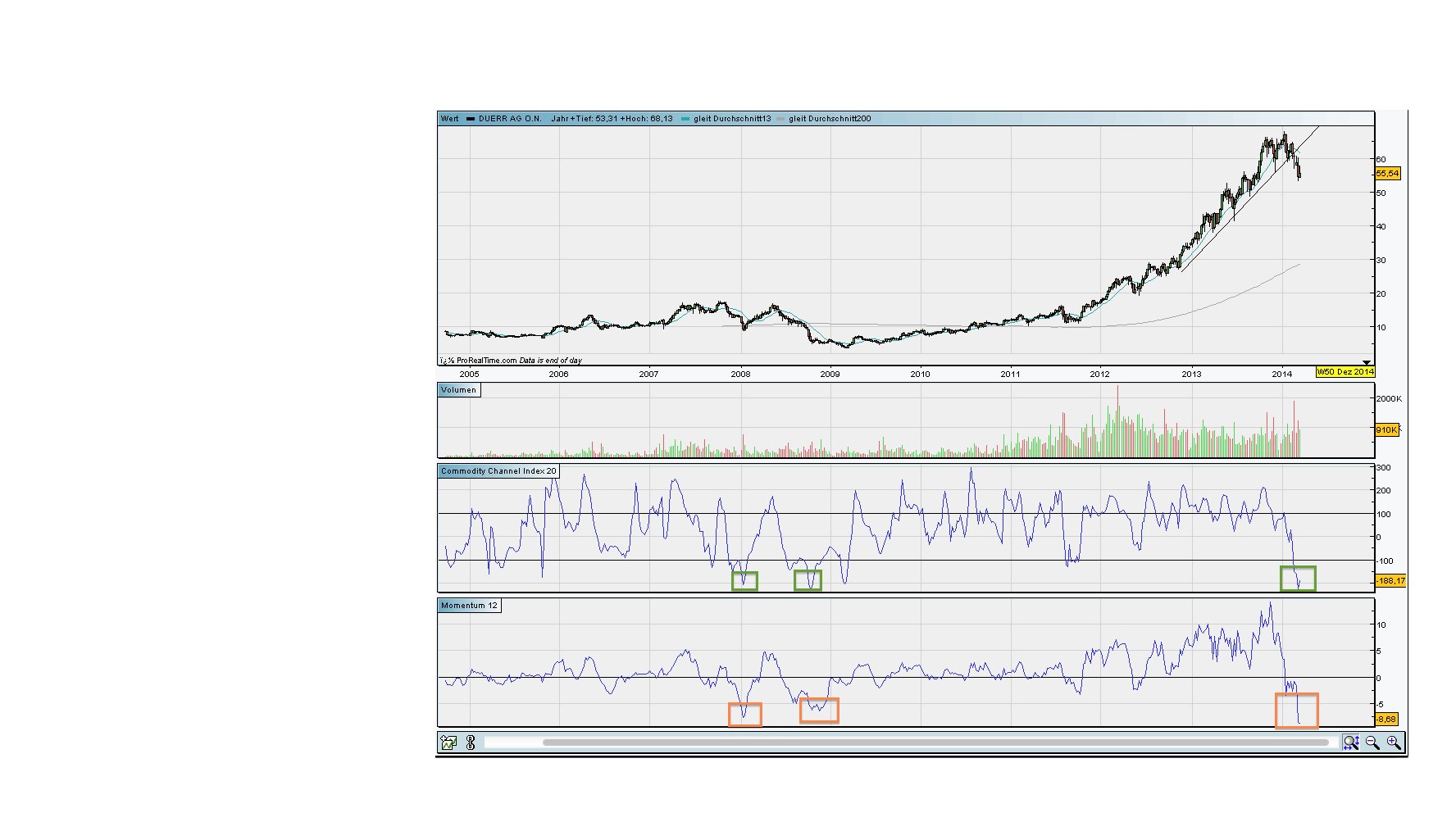 against all odds 707590