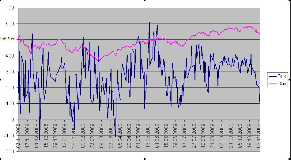 Die Bullen scharren gar nicht mit den Hufen, 272294
