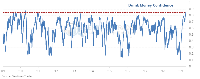 Zinserhöhungszyklus und Rezession 1107689