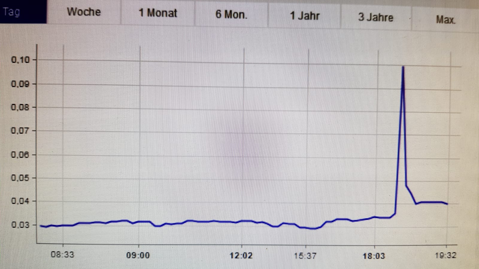 Öl-Projekt 88 Energy Project in der heißen Phase 1243496