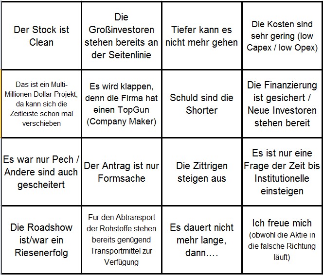 Arrowstar Resources Ltd: tatsächlich neue Chancen? 629053