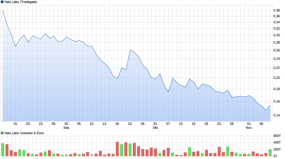 Halo Labs , Cannabis mit 600% Chance ? 1143672