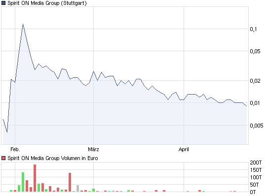 SPIRIT ON MEDIA sind 1000 Prozent möglich ? 398364