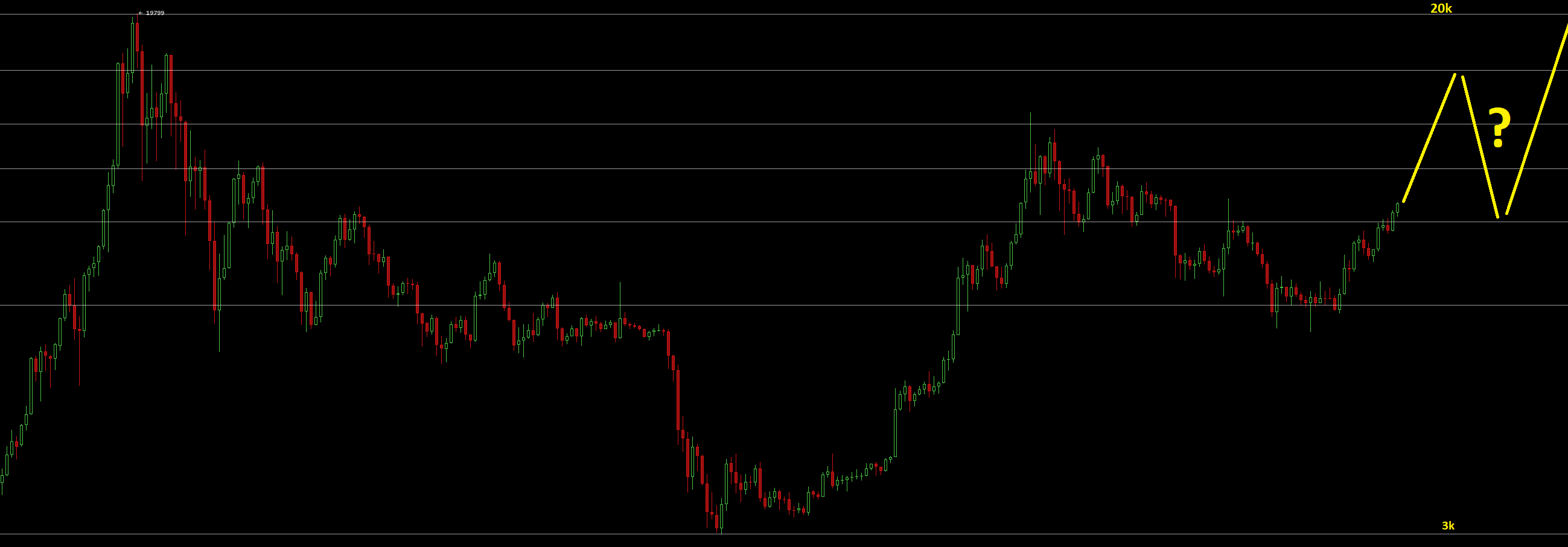 Bitcoins der nächste Monsterhype steht bevor! 1158754