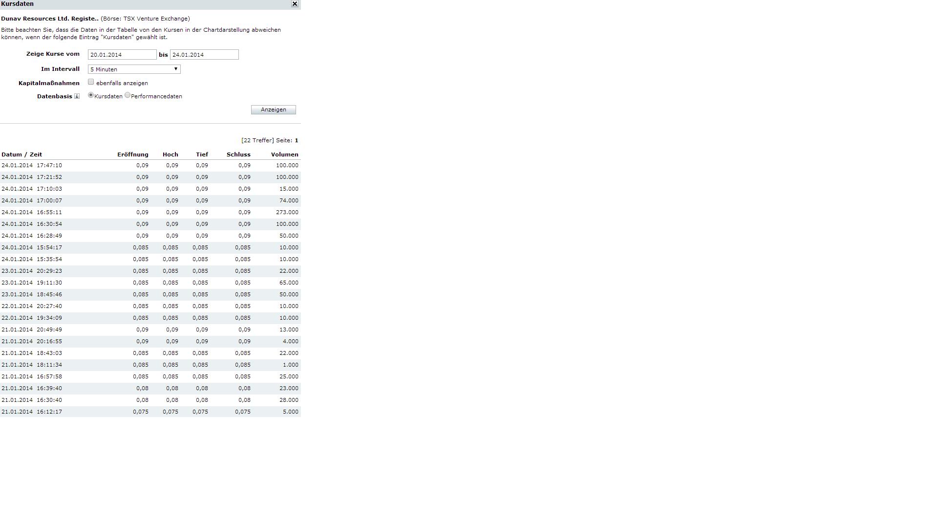 Explorer mit Potenzial 686250