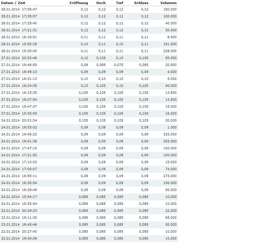 Explorer mit Potenzial 687980