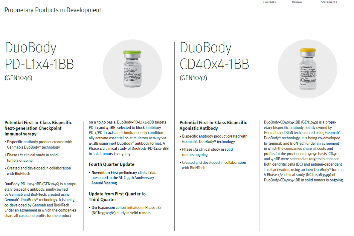 Biontech & MRNA: Revolution in der Pharmaindustrie 1245427