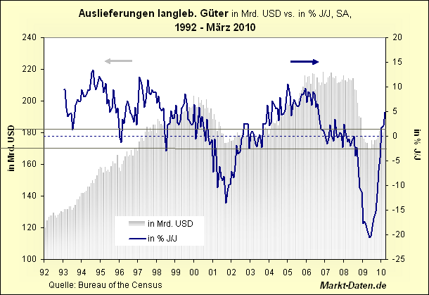 Der USA Bären-Thread 324299