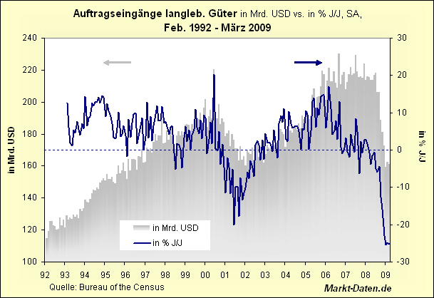 Quo Vadis Dax 2009 230710