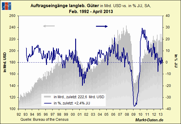 Der USA Bären-Thread 618886