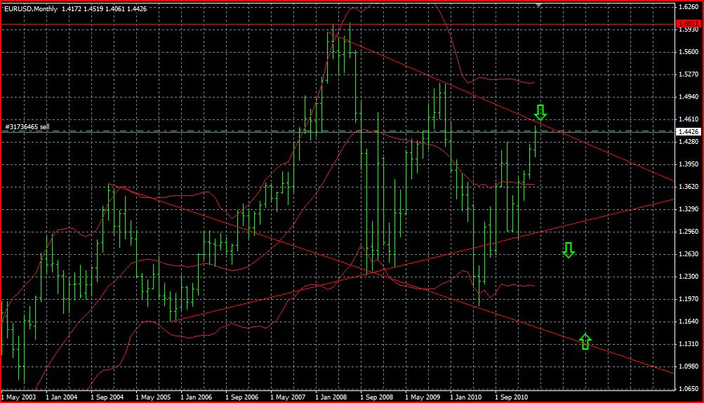 1,13 USD mehr gibts bald nicht für den Euro... 396416