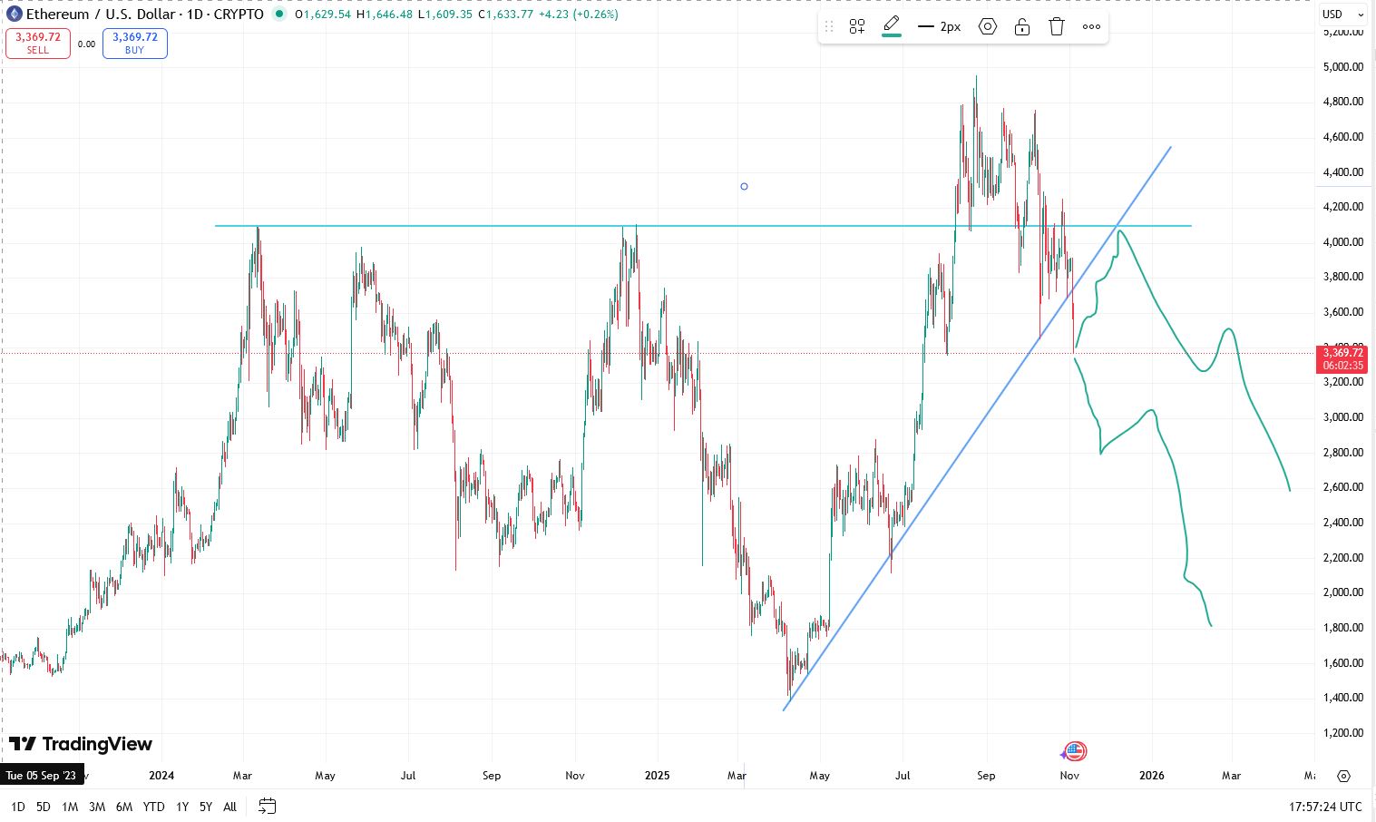QuoVadisDax - das Original - Nachfolgethread 1500882