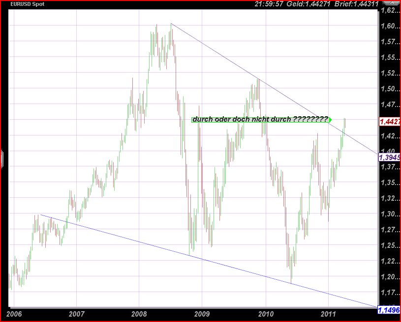 1,13 USD mehr gibts bald nicht für den Euro... 396413