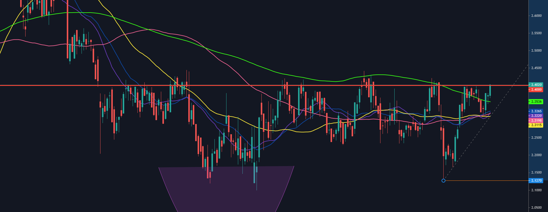 Telefonica Deutschland ..............(WKN: A1J5RX) 1242613