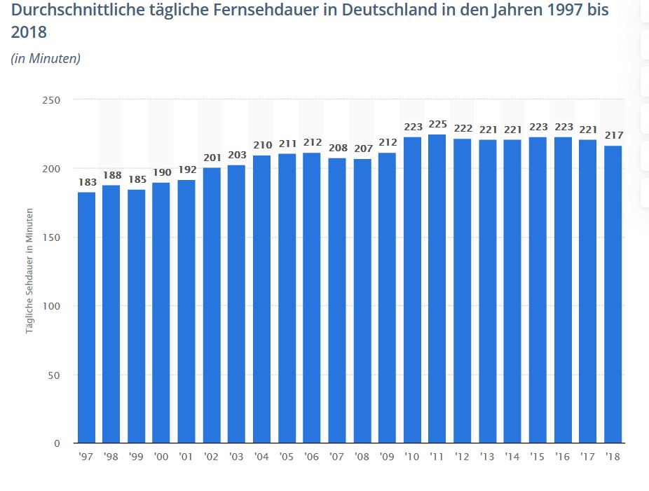 ProSiebenSat.1 Media 2019/2020 1142779