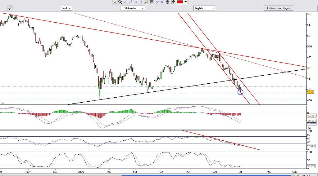 Das Bärengebrüll wird schon wieder lauter, 172392