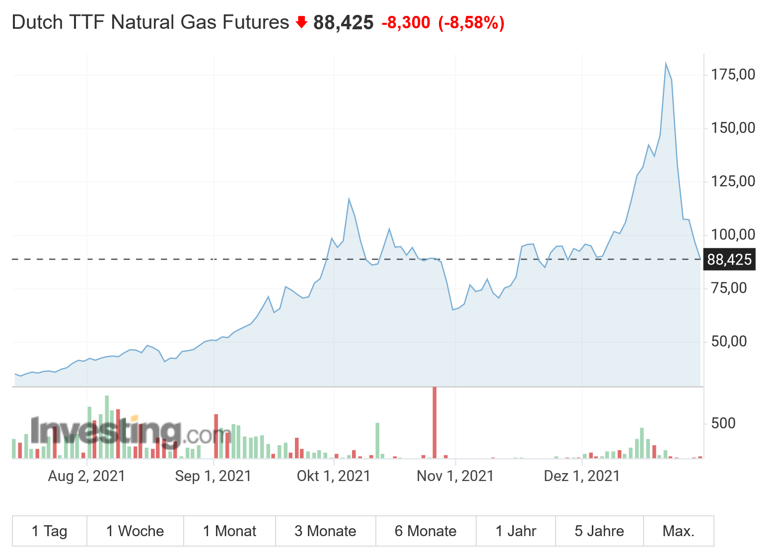 Gazprom 903276 1291260