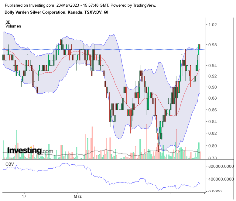 Die besten Gold-/Silberminen auf der Welt 1363772