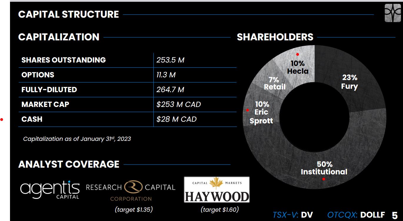 Die besten Gold-/Silberminen auf der Welt 1361066