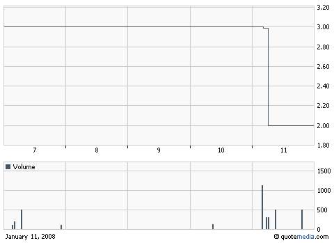 Dovarri Inc. (DVAR) 141340