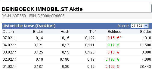 Deinböck - Manteldeal oder Inso-Zock? 379003