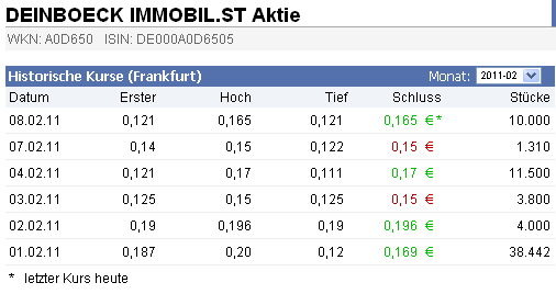 Deinböck - Manteldeal oder Inso-Zock? 379349