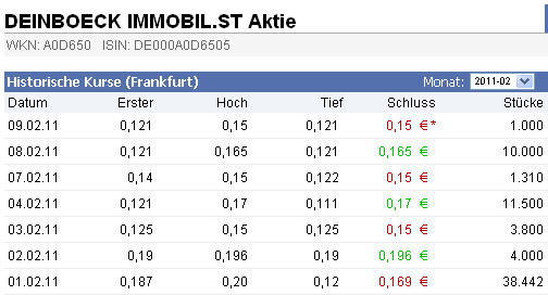 Deinböck - Manteldeal oder Inso-Zock? 379682