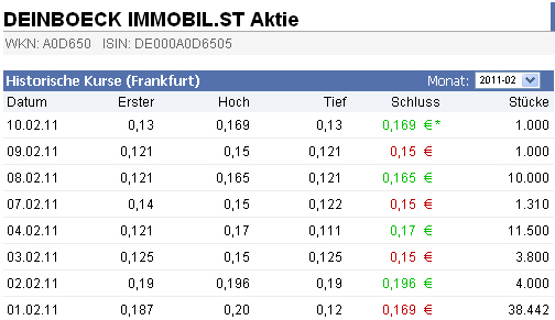 Deinböck - Manteldeal oder Inso-Zock? 379978