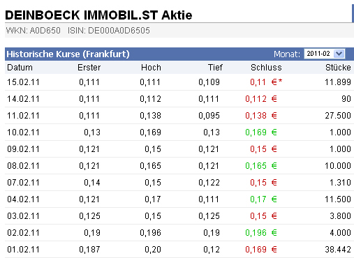 Deinböck - Manteldeal oder Inso-Zock? 381114
